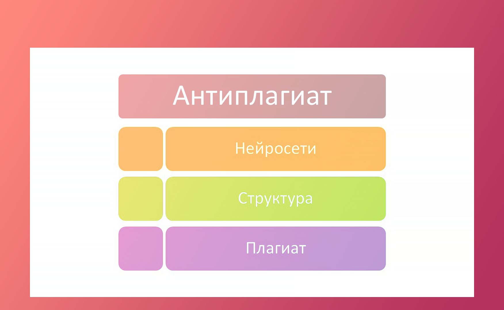 что такое антиплагиат