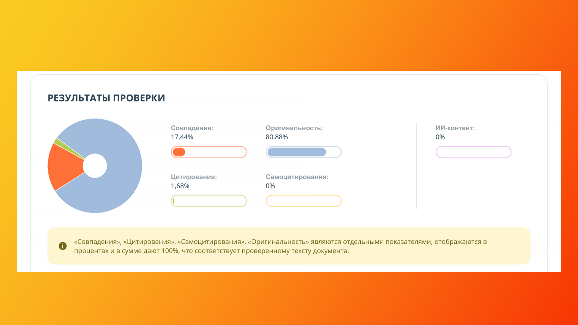 отчёт об уникальности текста