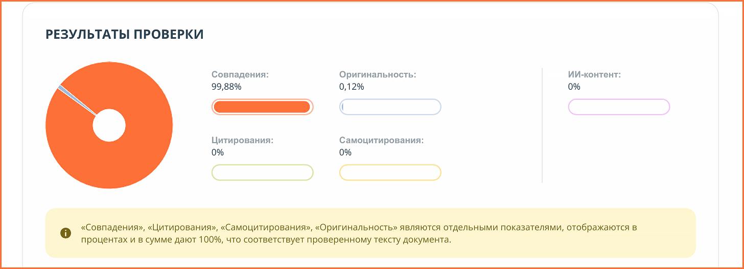 отчёт антиплагиат