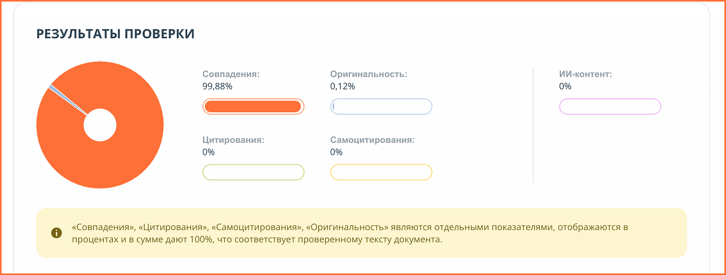 отчёт на плагиат