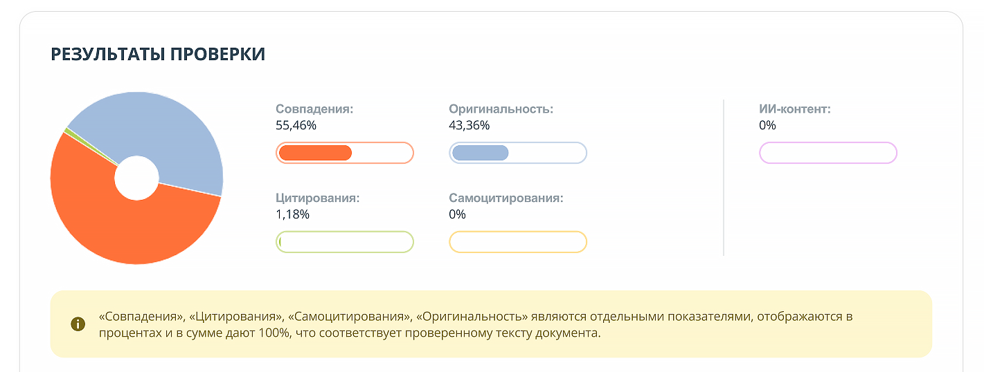 отчёт на плагиат текста