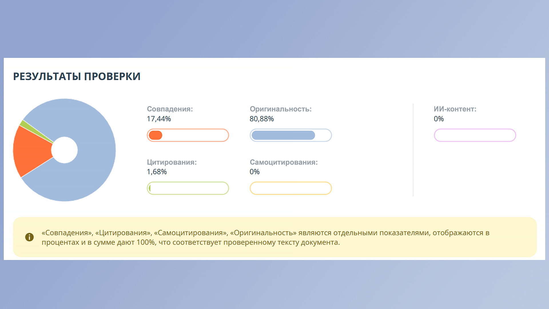 отчёт на уникальность текста