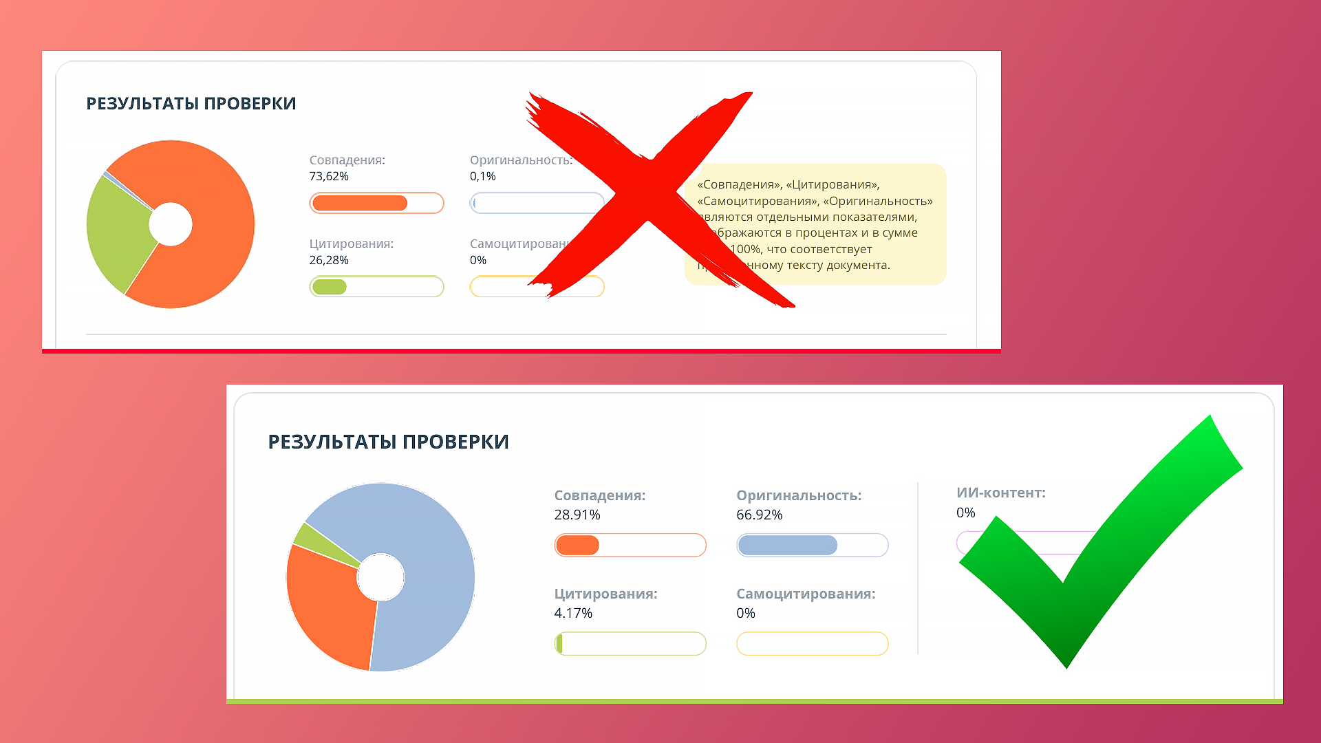 отчёт о проверке антиплагиат вуз